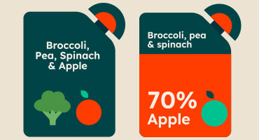 Labelling of baby and toddler foods